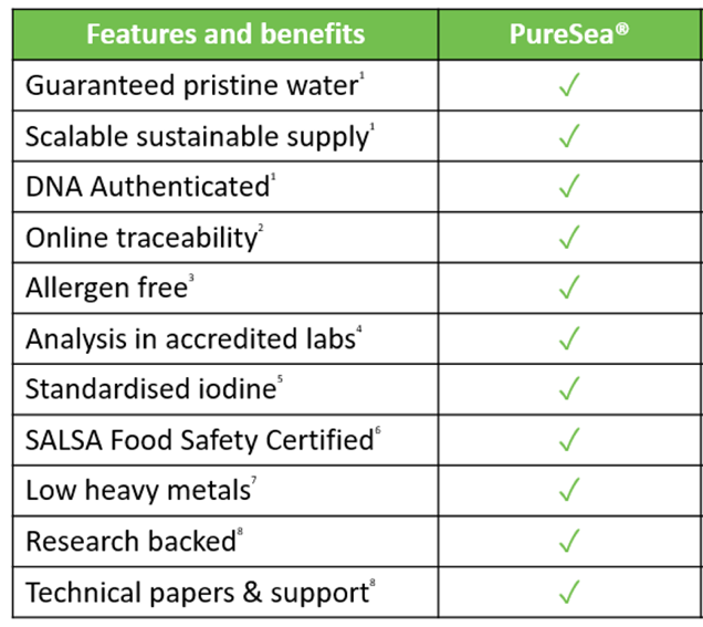 Features and Benefits PURESEA table