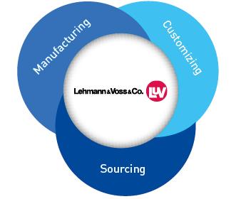Lehmann&Voss&Co.-Business model Lehmann&Voss&Co.-Business model